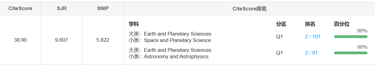 Astronomy And Astrophysics Review 
