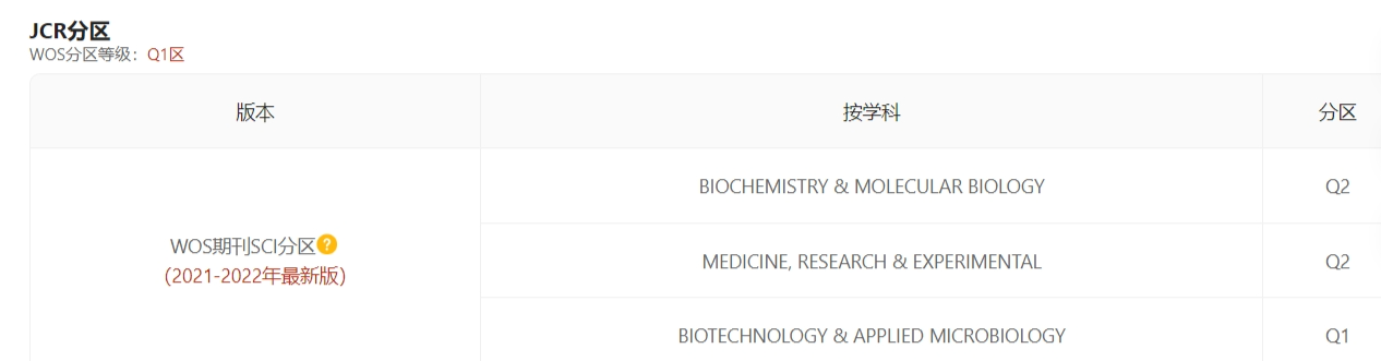 Journal Of Zhejiang University-SCIENCE B 怎么样？-佩普学术