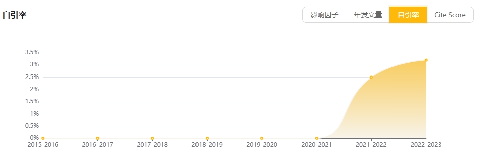 current research in food science impact factor 2021