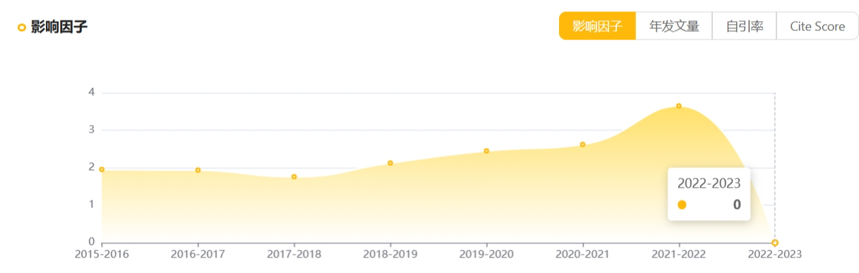 advances in experimental medicine and biology impact factor 2022