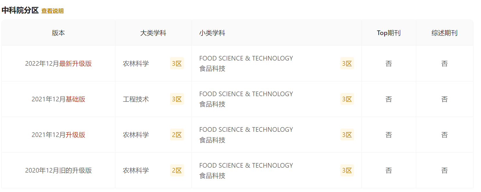 INTERNATIONAL JOURNAL OF FOOD SCIENCE AND TECHNOLOGY 