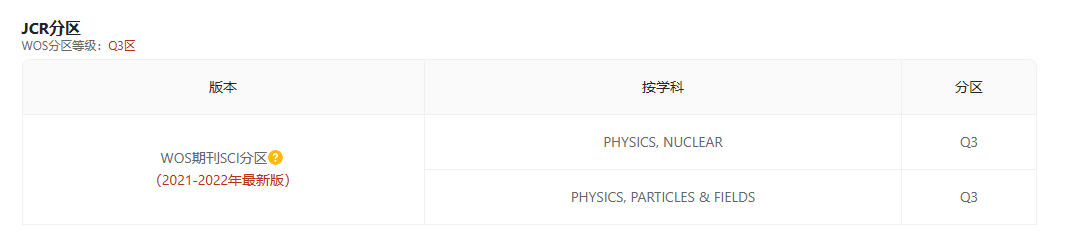 Physical Review Accelerators And Beams怎么样-佩普学术