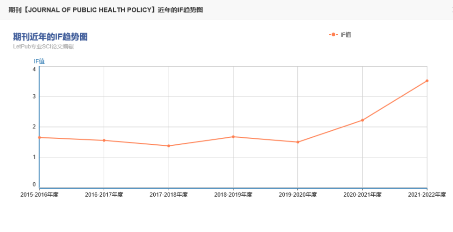 JOURNAL OF PUBLIC HEALTH POLICY+英国具影响力的期刊-刊鹿选刊