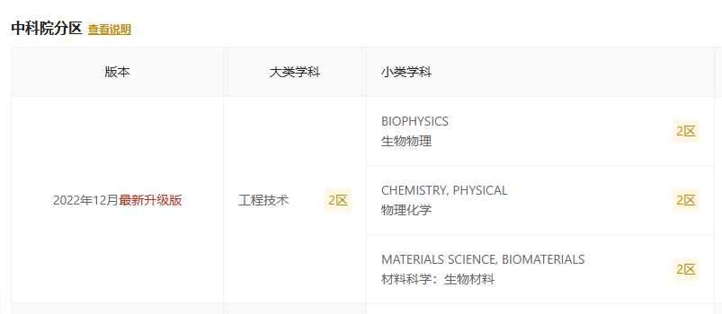 Colloids And Surfaces B-Biointerfaces怎么样-佩普学术