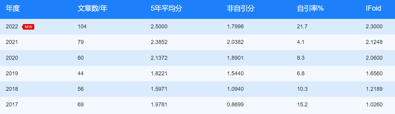 SPATIAL STATISTICS怎么样-佩普学术