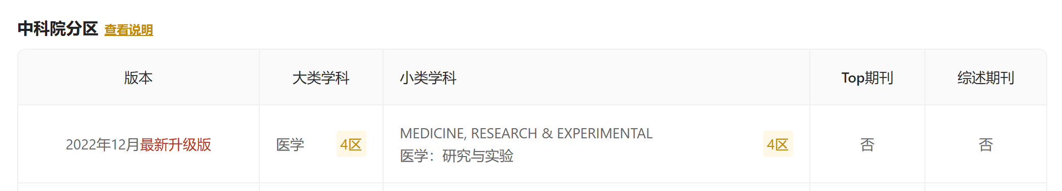 Advances in Clinical and Experimental Medicine