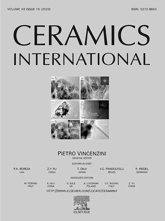 Ceramics Internationa：SCI期刊介绍