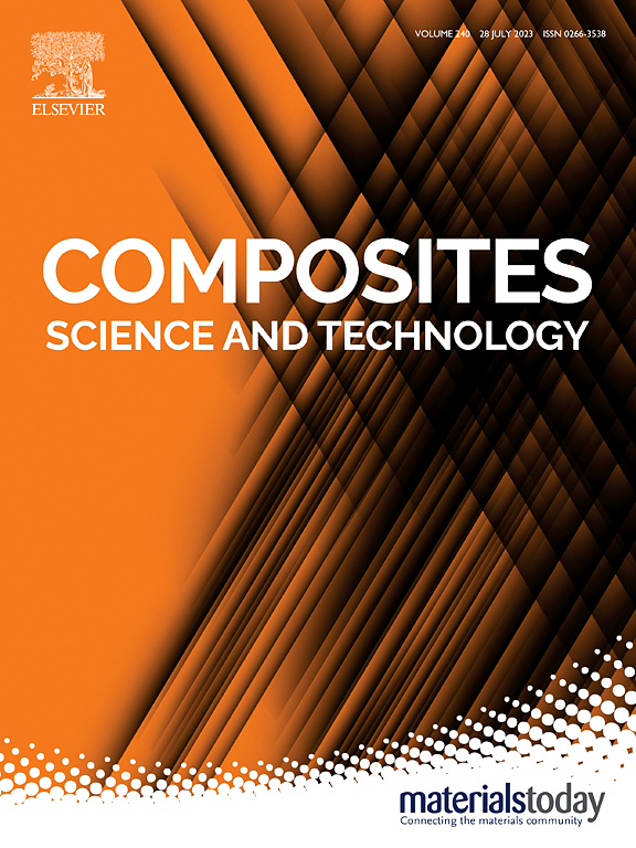 Composites Science and Technology：SCI期刊介绍