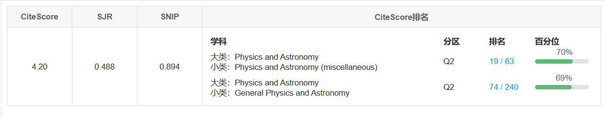 APPLIED PHYSICS B-LASERS AND OPTICS：激光光学经典期刊-佩普学术