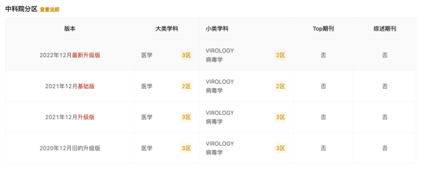 Viruses投稿经验分享-佩普学术