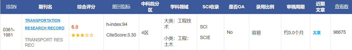 TRANSPORTATION RESEARCH RECORD怎么样-佩普学术