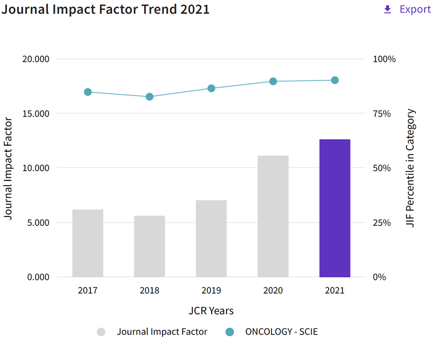 journal of experimental and clinical cancer research impact factor 2021