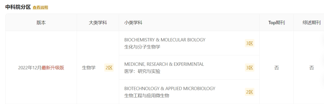 Journal Of Zhejiang University-SCIENCE B 怎么样？-佩普学术