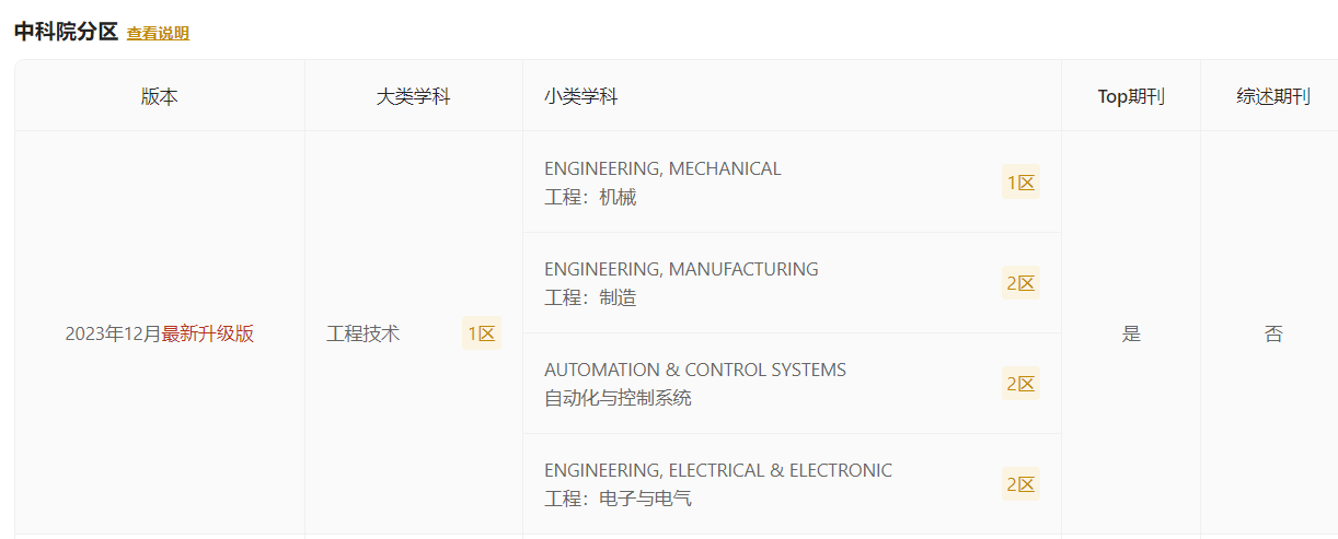 IEEE/ASME Transactions on Mechatronics的分区-佩普学术