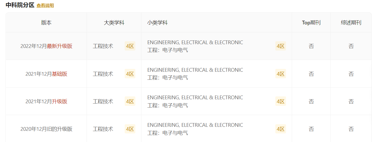 IEICE ELECTRONICS EXPRESS怎么样-佩普学术