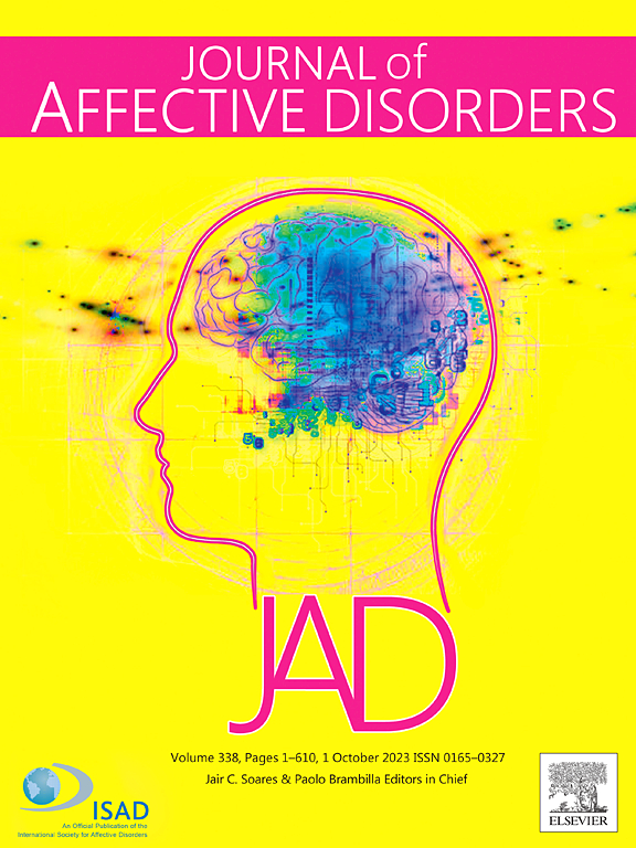Journal of Affective Disorders怎么样