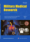 年发文仅59篇、零版面费：Military Medical Research，一本影响因子22.9的国产1区顶刊如何重塑军事医学的全球话语权？