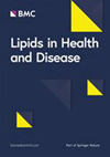 初审1天、接收仅需74天：Lipids in Health and Disease版面费2290英镑，值得投吗？