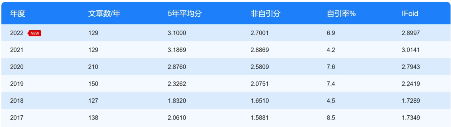 FISH PHYSIOLOGY AND BIOCHEMISTRY怎么样-佩普学术