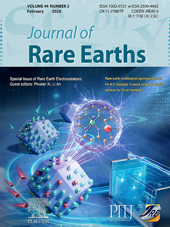 SCI论文写作常见错误避坑指南 稀土领域投稿JOURNAL OF RARE EARTHS必备