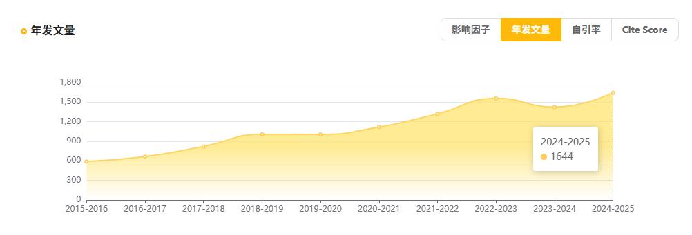 BMC HEALTH SERVICES RESEARCH发文量