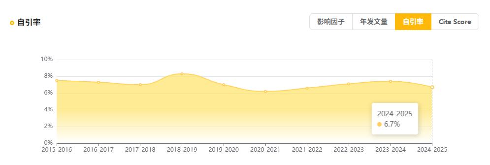 BMC HEALTH SERVICES RESEARCH自引率