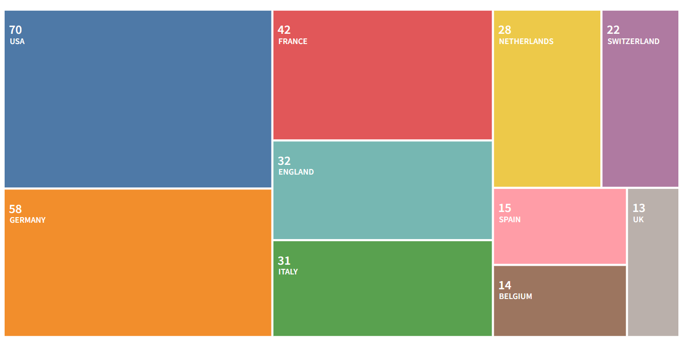 Astronomy And Astrophysics Review 