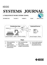 IEEE Systems Journal 期刊详解：分区、征稿方向及投稿全攻略