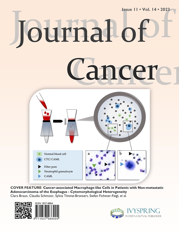 Journal of Cancer推荐投稿吗