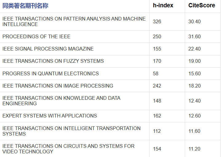 IEEE Transactions On Instrumentation And Measurement好投吗-佩普学术