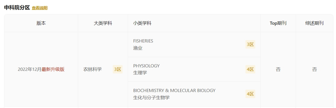 FISH PHYSIOLOGY AND BIOCHEMISTRY怎么样-佩普学术