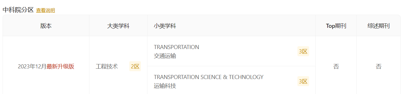 Transportmetrica B-transport Dynamics怎么样-佩普学术